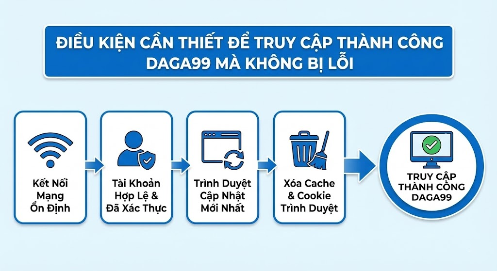 Điền đầy đủ thông tin chính xác đã đăng ký 